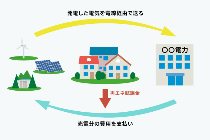 売電の仕組みと申請の流れ