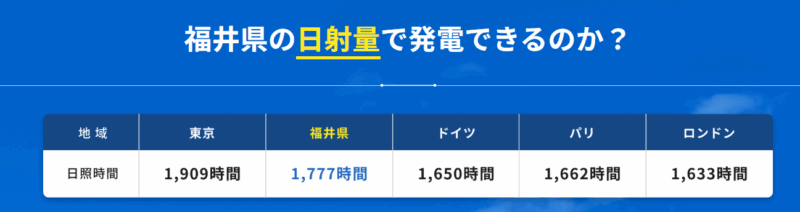 福井県の日射量
