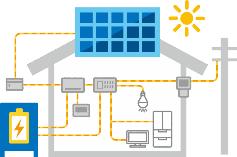 太陽光発電の仕組み